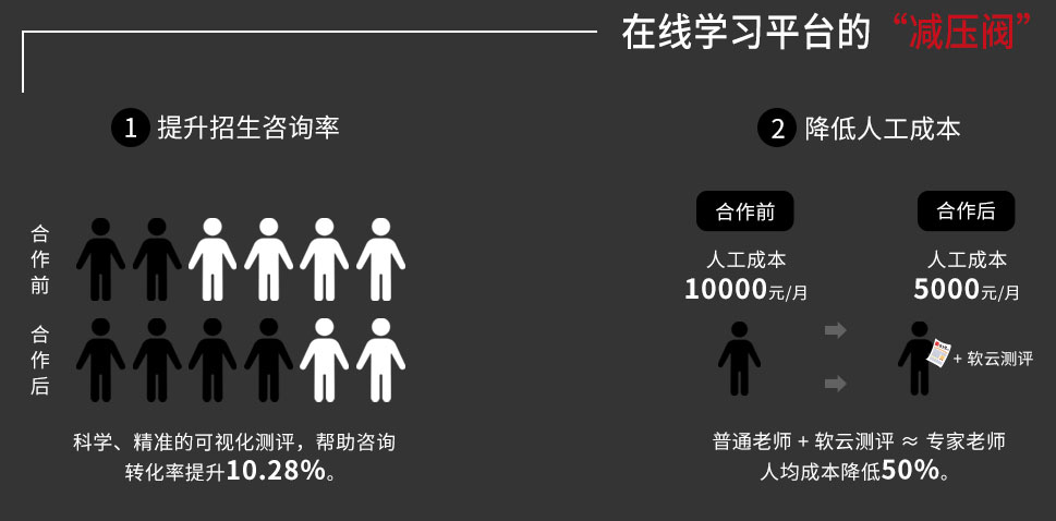 减压阀